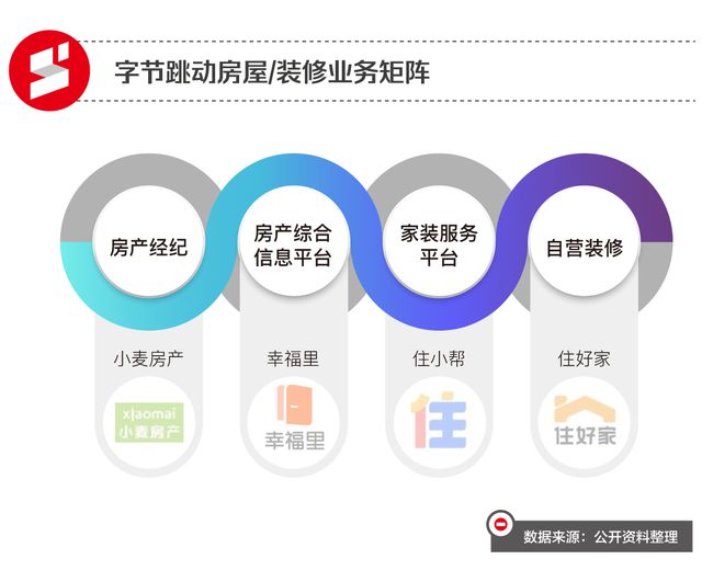 一边裁员,一边组建装修队