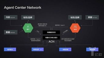 左晖的12个最新判断 三年内二手房交易超新房,租金持续涨