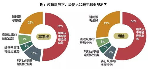 中指调查 i 1000房产经纪人告诉你疫情下行业百万军团的生存之战