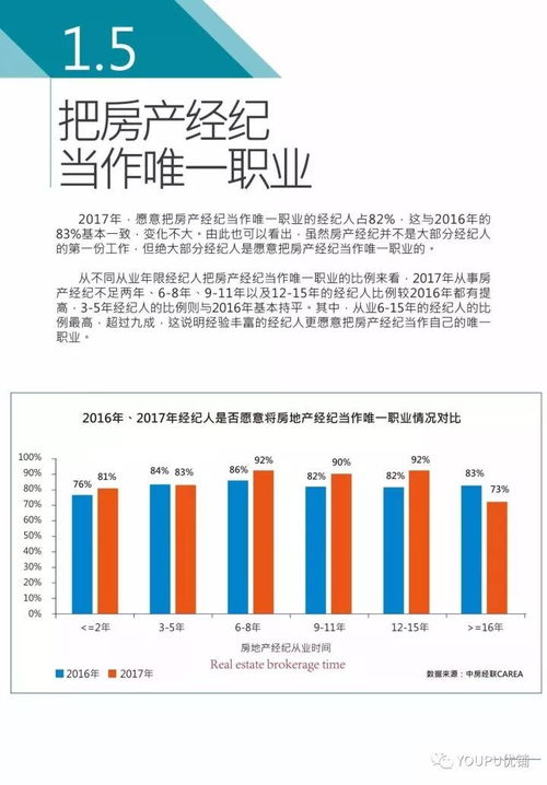 重磅 2017年度中国房地产经纪人调查研报告 新鲜出炉 上篇