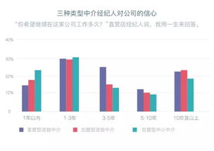 2018房地产经纪人报告发布,谁是动荡市场下的赢家
