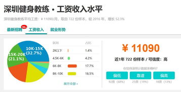 9561元 深圳平均工资又涨了 但更扎心的是这个