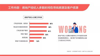 2019百万房地产经纪人生存报告,近六成月收入不足5000元