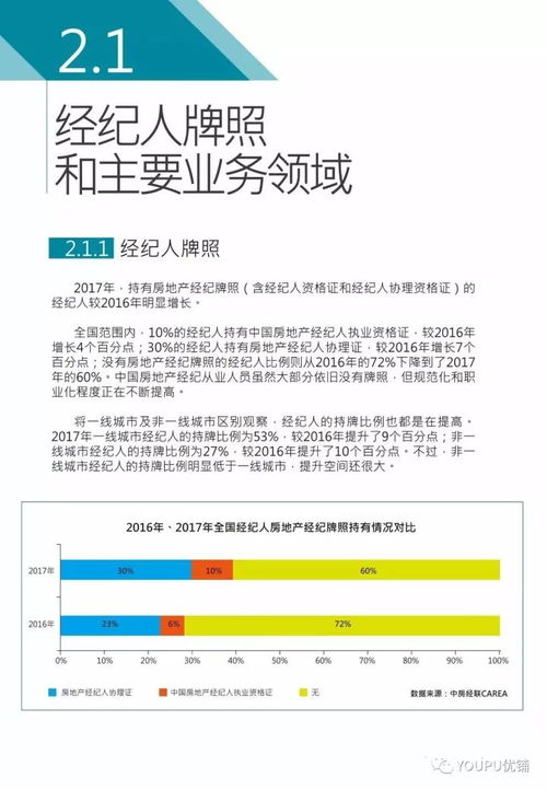 重磅 2017年度中国房地产经纪人调查研报告 新鲜出炉 上篇
