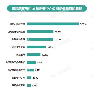 2024年百万房产经纪人生存报告 一线城市大专以上学历经纪人占比六成